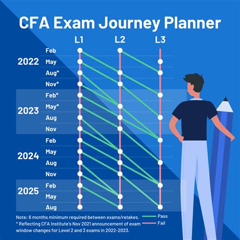 2025 CFA Level 3 Exam: Changes and Paths Explained by .